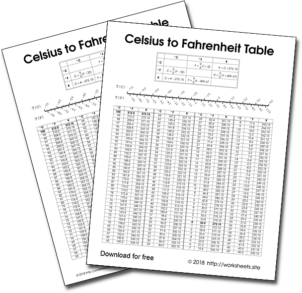 Celsius to Fahrenheit Conversion Table