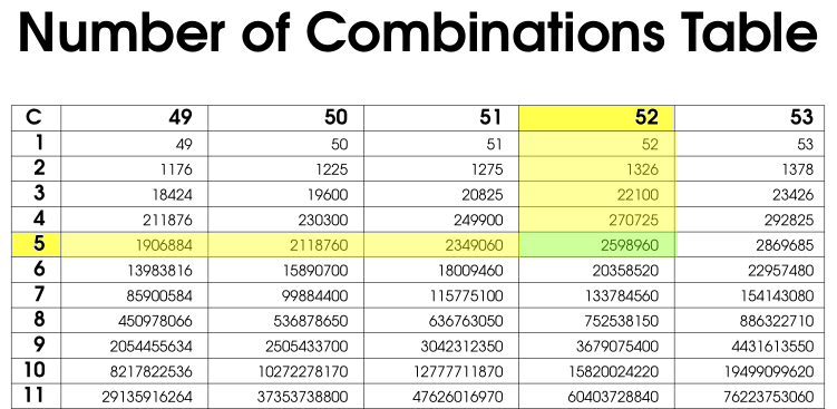 How To Find The Number Of Combinations 8024