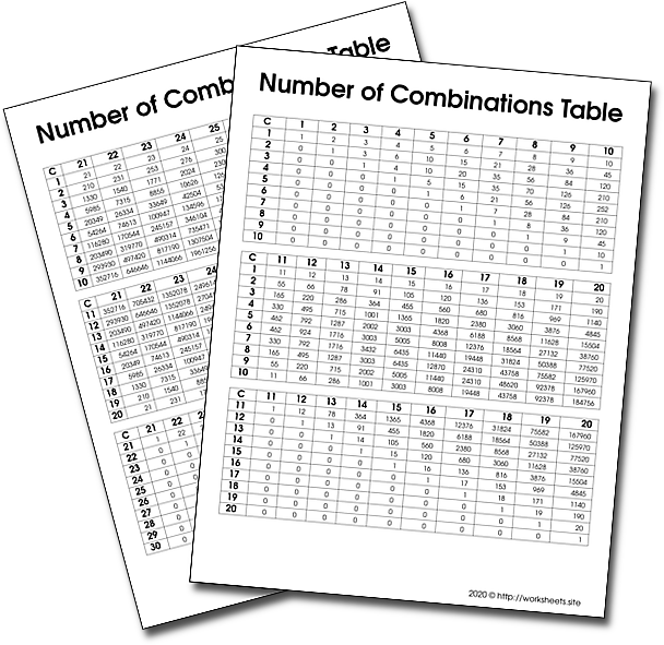 Image: combinations table