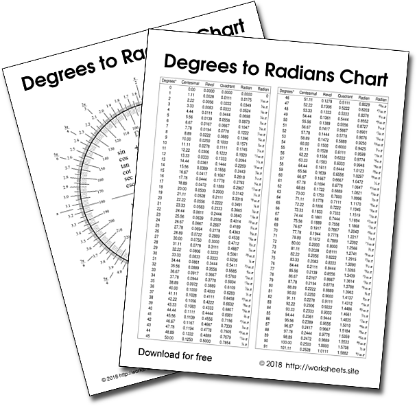 Degrees to Radians Chart