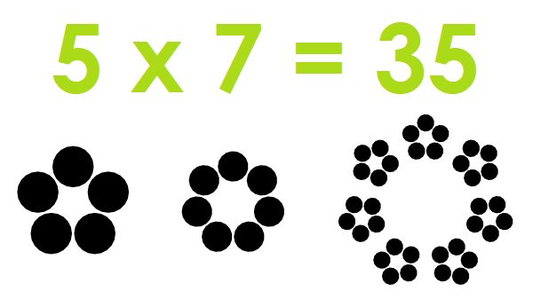 Image: factorization diagrams multiplication