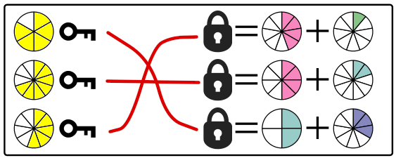 Image: unlocking fractions explanation c