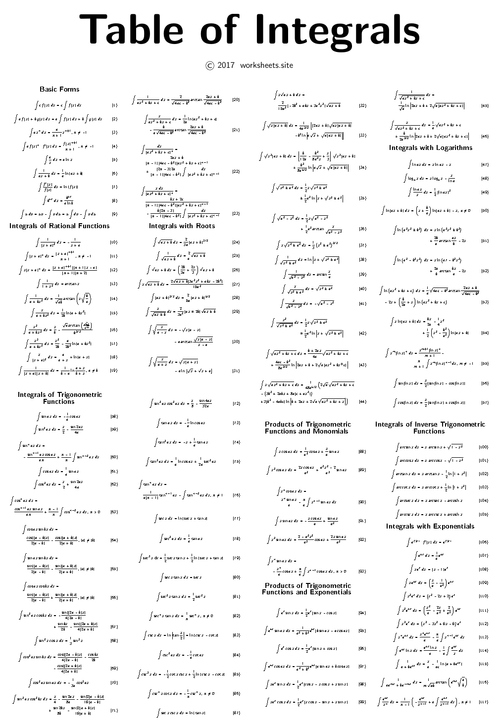 Table of Integrals single page print