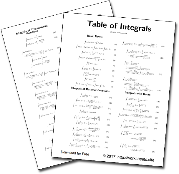 derivatives of trig functions cheat sheet