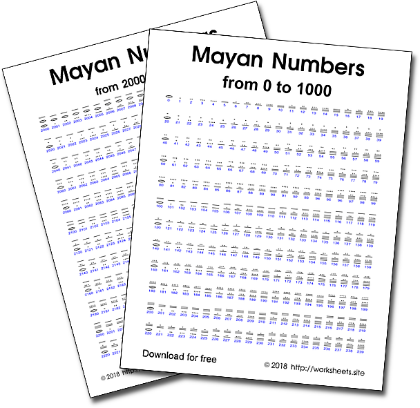 Mayan Numbers from 1 to 2000