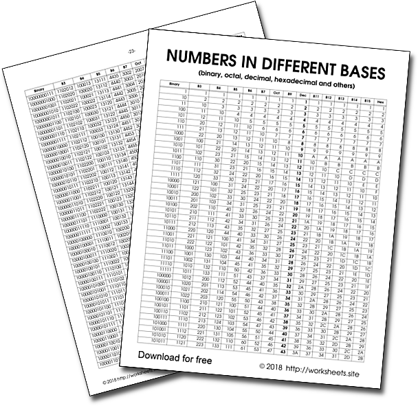 Numbers in different bases from 1 to 1000