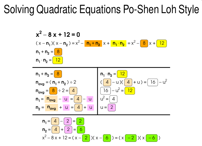 Image: quadratic equations no guessing