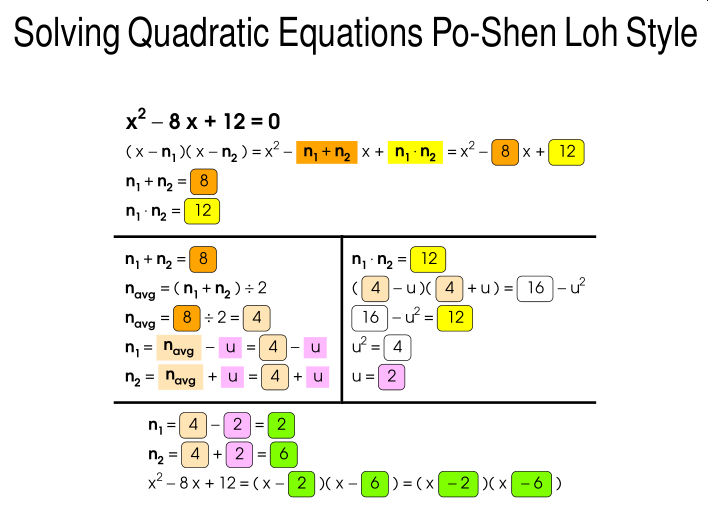 Worksheets for solving Quadratic Equations Po-Shen Loh Style