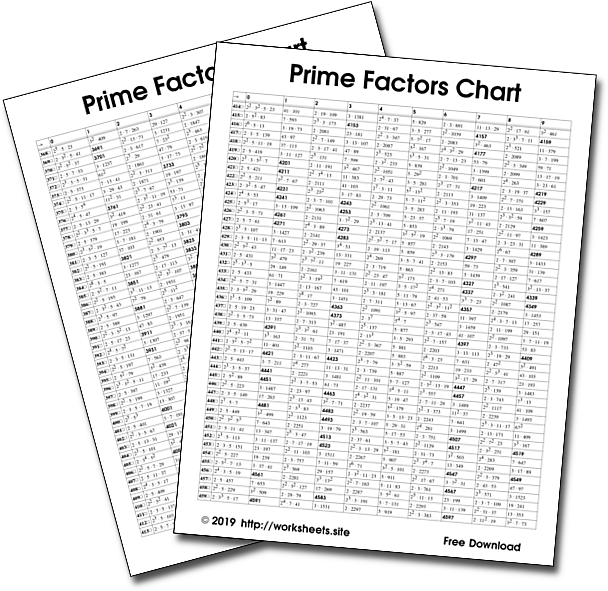 Prime Factors of numbers from 1 to 5000