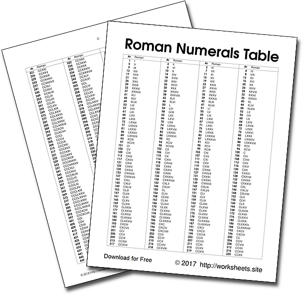 Roman Numerals Table
