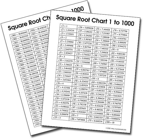 Square Root Chart for numbers 1 to 1000