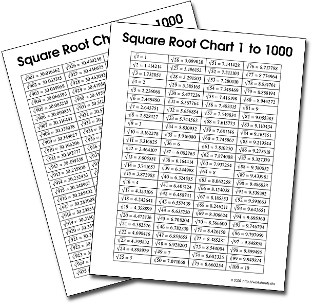 Square Root Table 1 1000 PDF